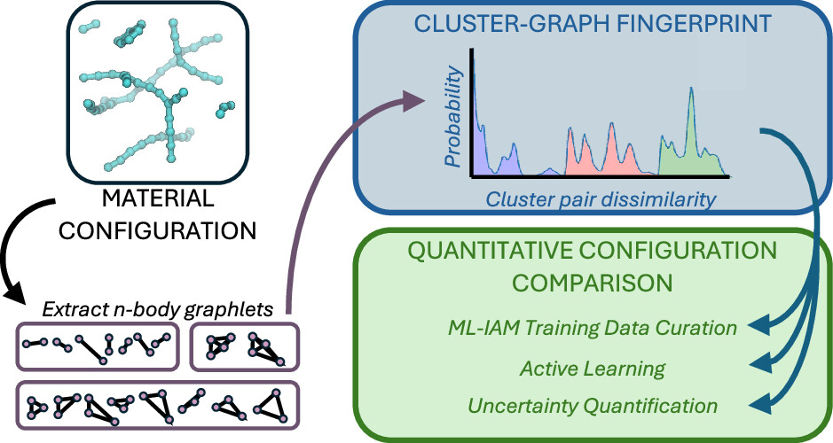 Cluster-Graph Fingerprinting schematic