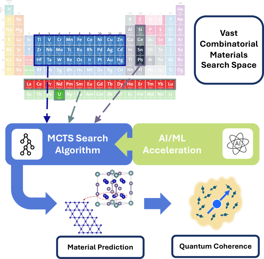 MCTS inverse design schematic