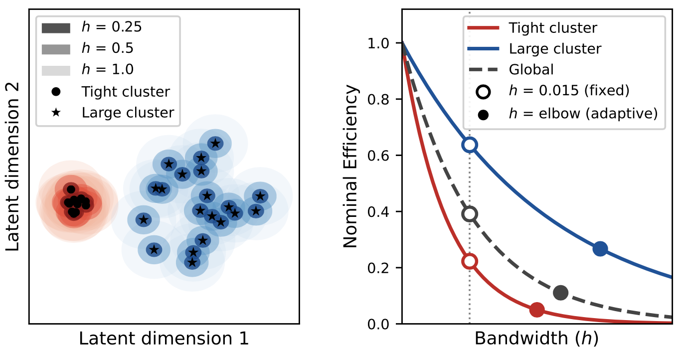 QUESTS entropy-based dataset pruning schematic